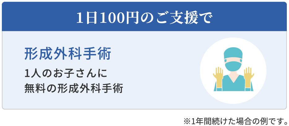 1日100円のご支援で 形成外科手術