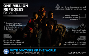 世界の医療団イギリスより日本のみなさまへご協力のお願い/From Doctors of the World　UK