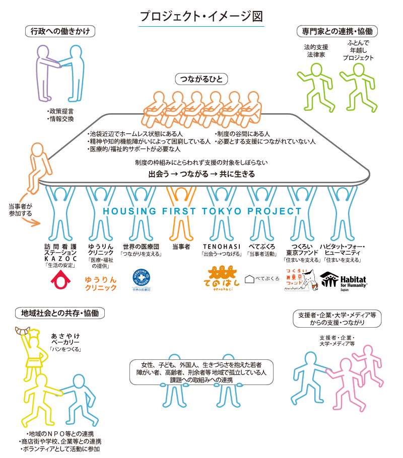 プロジェクト・イメージ図