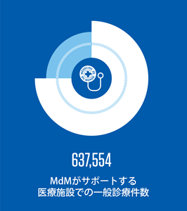 MdMがサポートする医療施設での一般診療件数