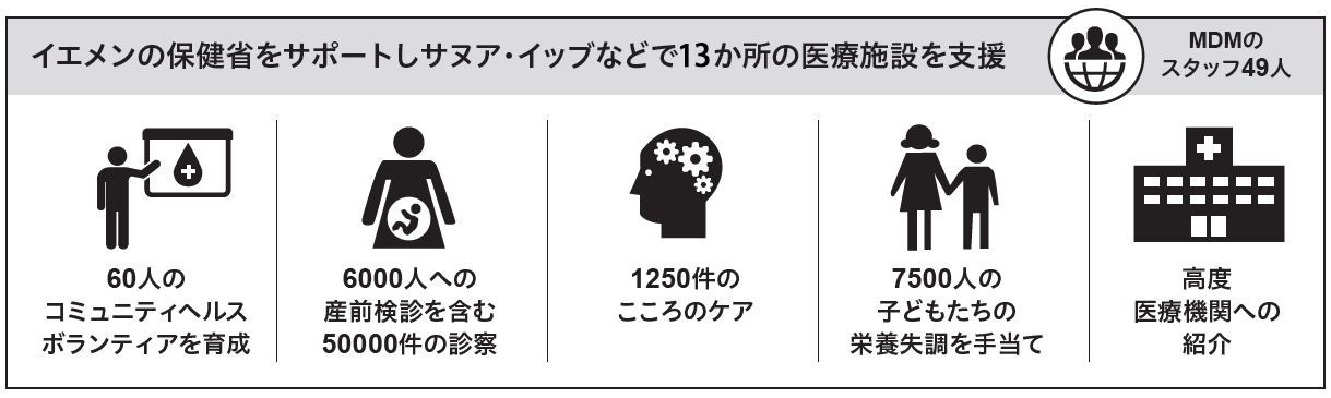 イエメン