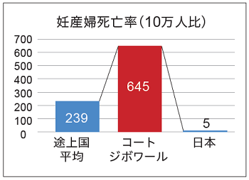 妊産婦10万人当たりの死亡件数