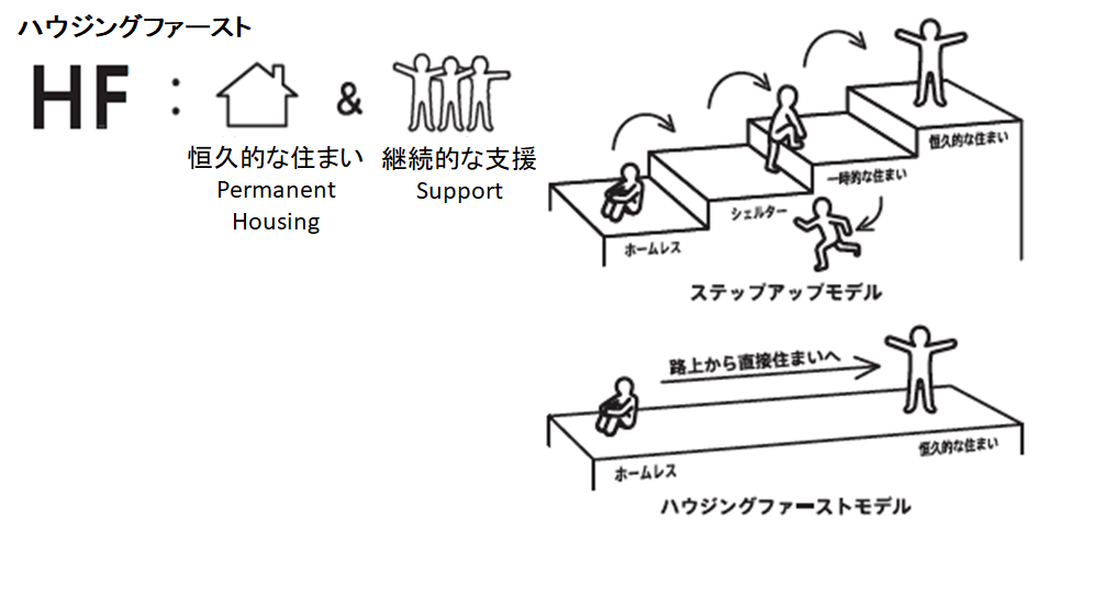 日本におけるハームリダクションを考える