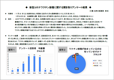 ワクチンアンケート
