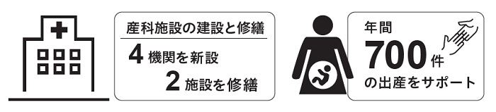 世界の医療団の活動実績