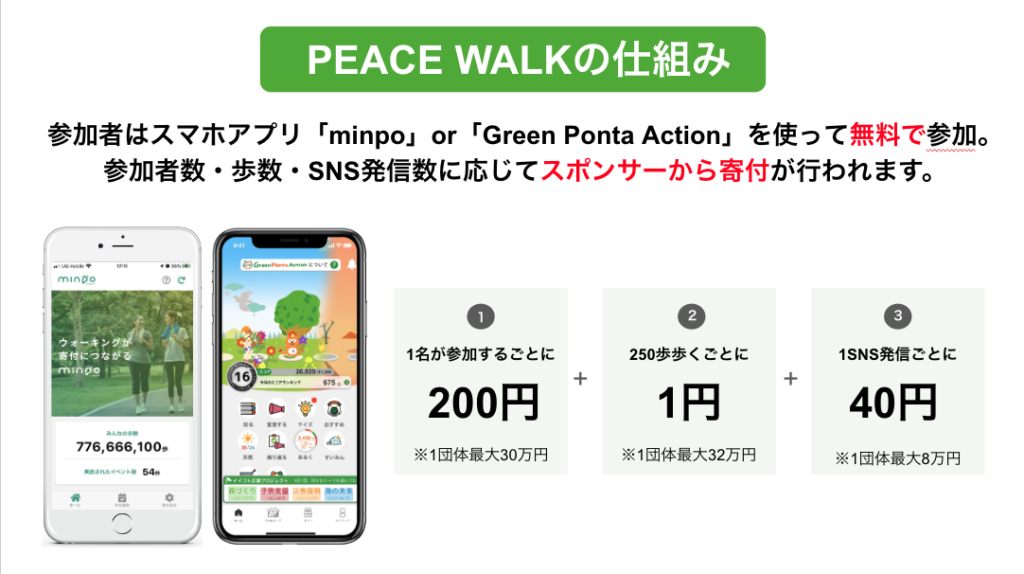 PEACE WALKの仕組み