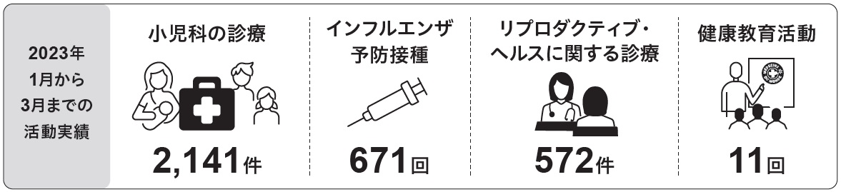 活動実績