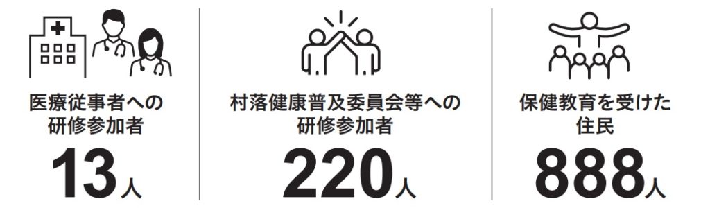 ７月の活動成果