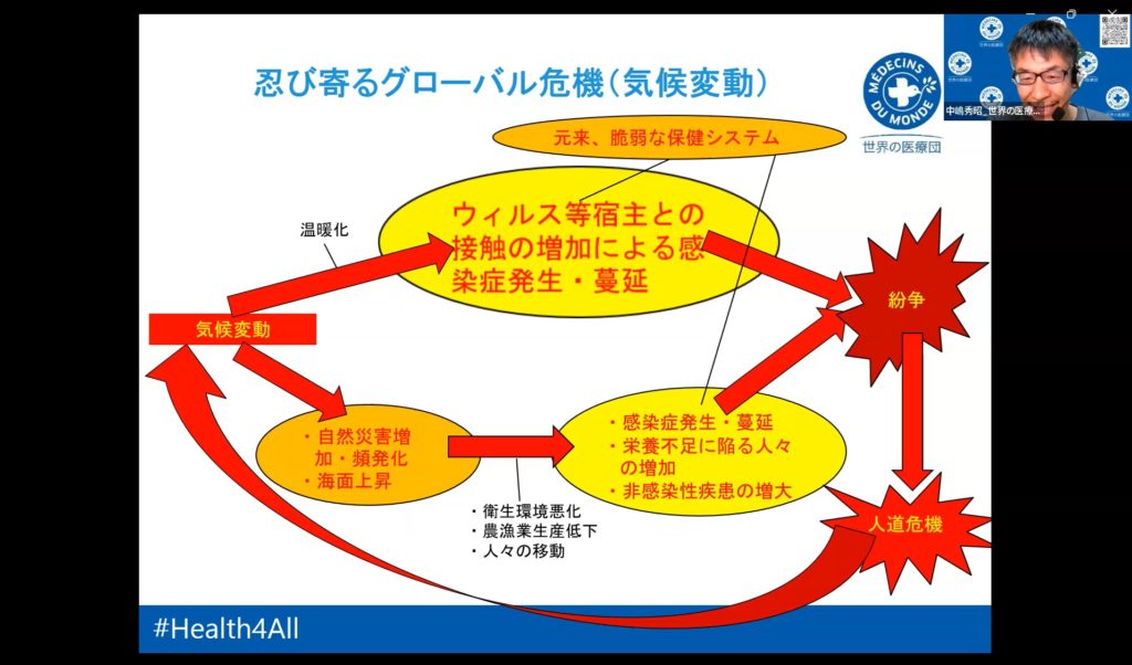 グローバルな危機